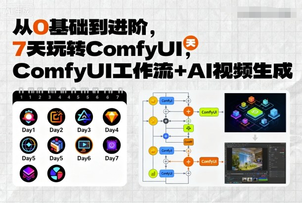 从0基础到进阶，7天玩转ComfyUI，Comfyui工作流+AI视频生成-快名资源网