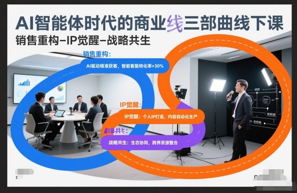 AI智能体时代的商业三部曲线下课，销售重构-IP觉醒-战略共生-快名资源网