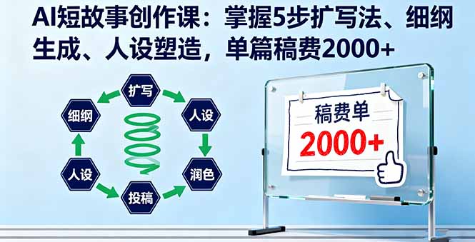 AI短故事创作课：掌握5步扩写法、细纲生成、人设塑造，单篇稿费2000+-快名资源网