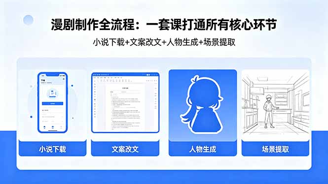 漫剧制作全流程：小说下载+文案改文+人物生成+场景提取：一套课打通漫剧制作所有核心环节-青虫资源网