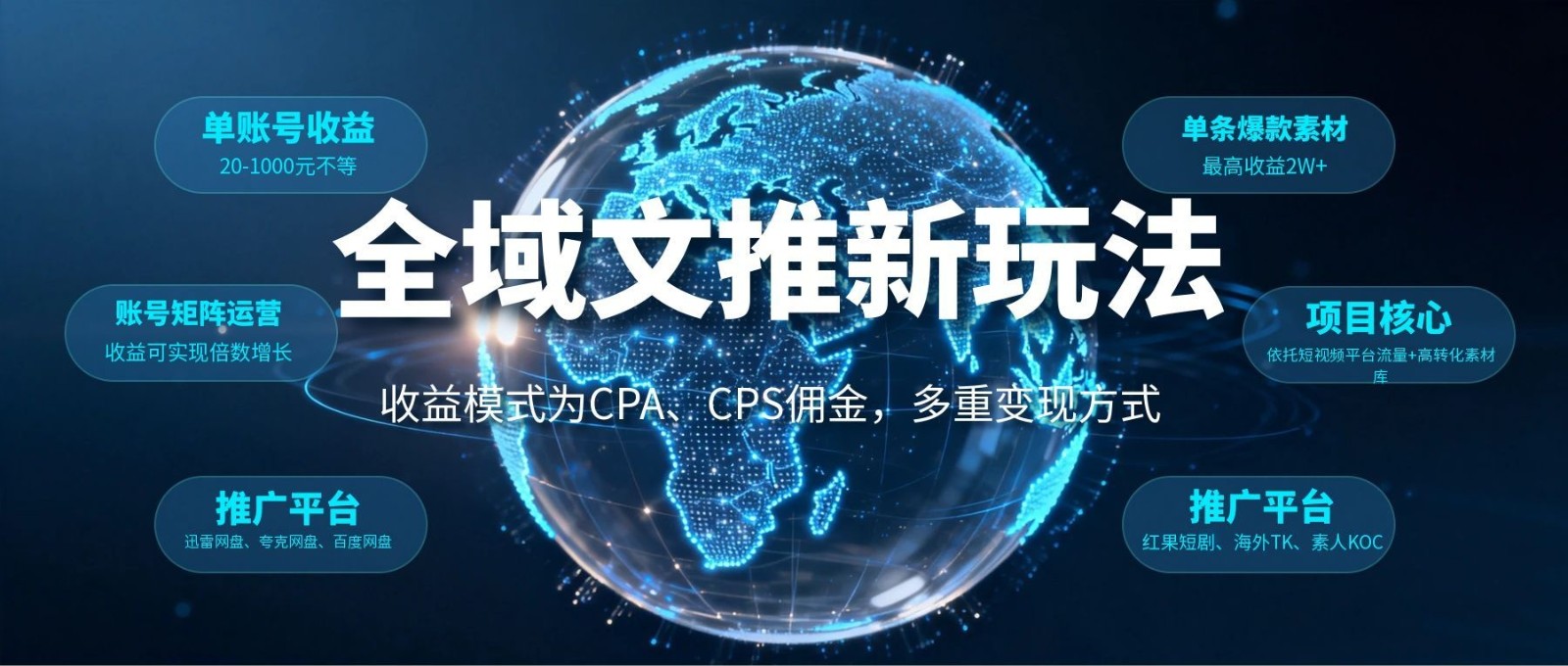 全域文推新玩法：收益模式为CPA、CPS佣金，多重变现方式-快名资源网