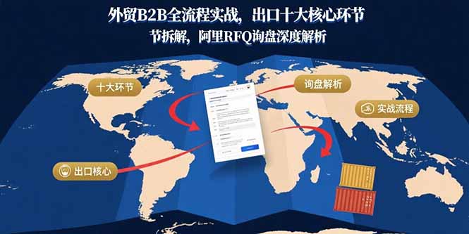 外贸B2B全流程实战，出口十大核心环节拆解，阿里RFQ询盘深度解析-快名资源网