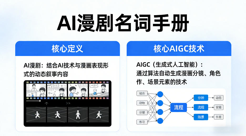 AI漫剧名词手册，分清AI漫剧核心定义，弄懂核心AIGC技术-快名资源网
