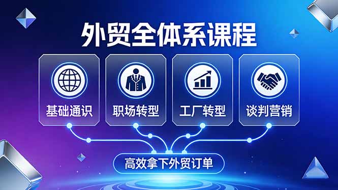 外贸全体系课程：覆盖基础通识+职场转型+工厂转型+谈判营销，一套流程帮你高效拿下外贸订单-快名资源网
