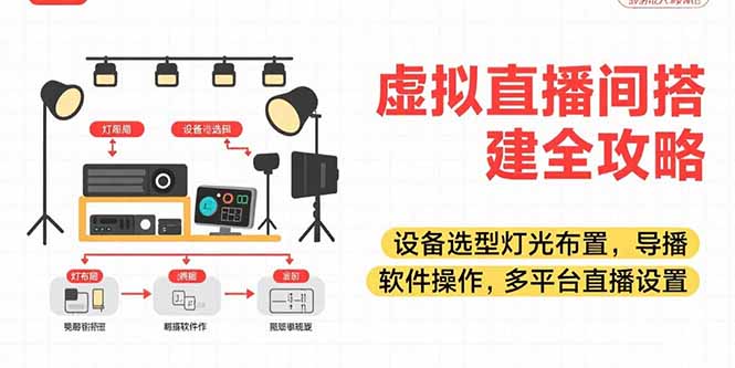 虚拟直播间搭建全攻略，设备选型灯光布置，导播软件操作，多平台直播设置-快名资源网