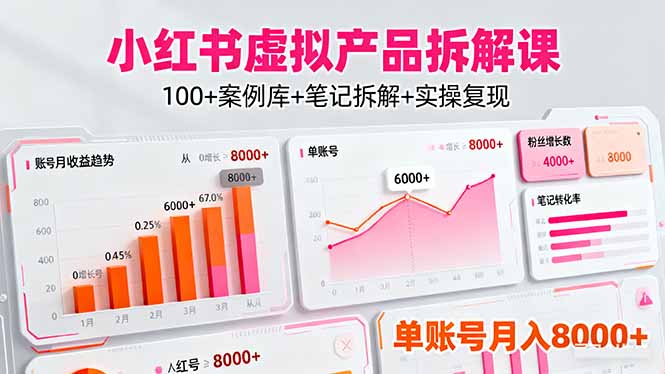 小红书虚拟产品拆解课：100+案例库+笔记拆解+实操复现，单账号月入8000+-快名资源网