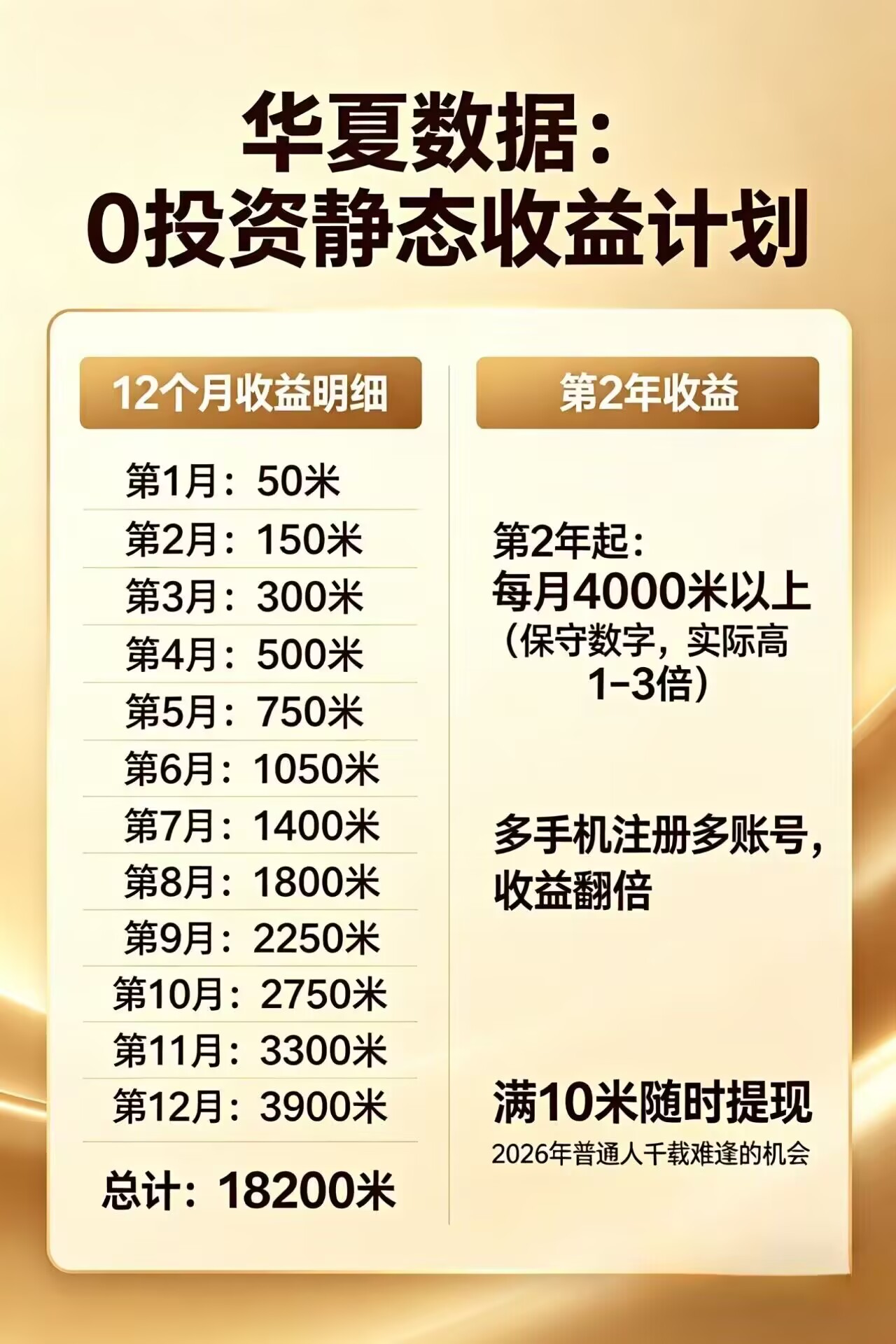 每日花15 分钟看广告，轻松年入过万，无需养鸡，无需下载-快名资源网