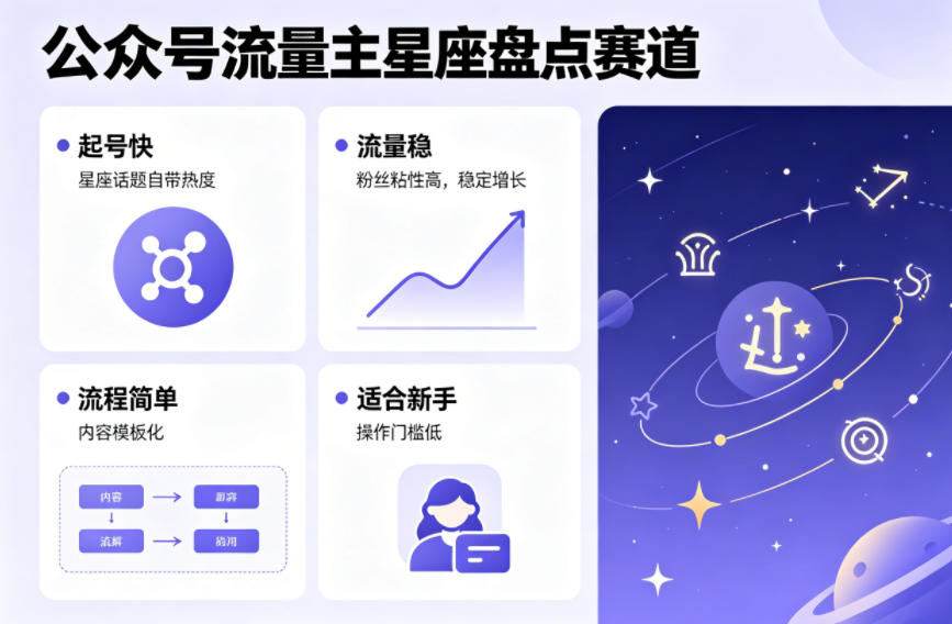 公众号流量主之星座盘点赛道，起号快+流量稳，流程简单，适合新手操作-快名资源网