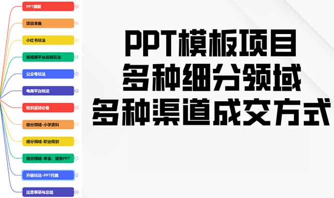 PPT模板项目，多种细分领域，多种渠道成交方式，实操教学-快名资源网