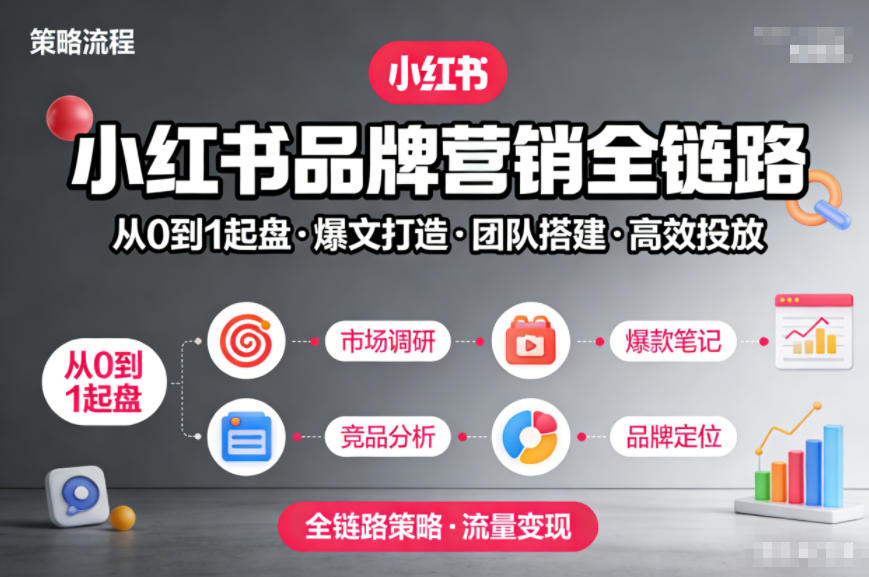 小红书品牌营销全链路，从0到1起盘、爆文打造、团队搭建到高效投放的全链路策略-快名资源网