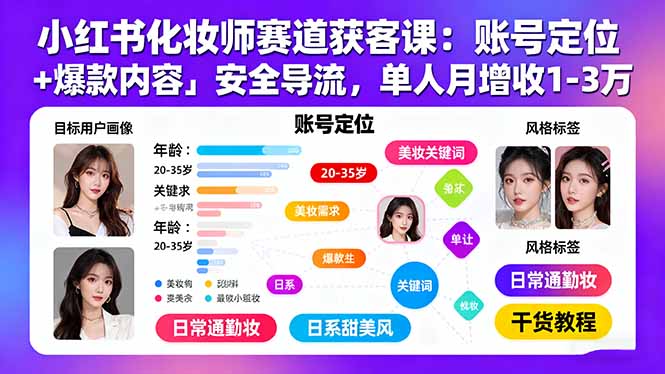 小红书化妆师赛道获客课：账号定位＋爆款内容＋安全导流，单人月增收1-3万-快名资源网