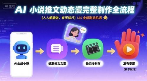 AI小说推文动态漫完整制作全流程，人人都能做，有手就行，全新副业机遇-青虫资源网