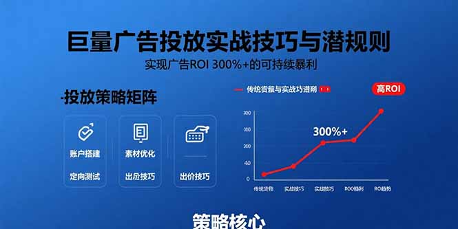 巨量广告投放实战技巧与潜规则：实现广告ROI 300%+的可持续暴利-快名资源网
