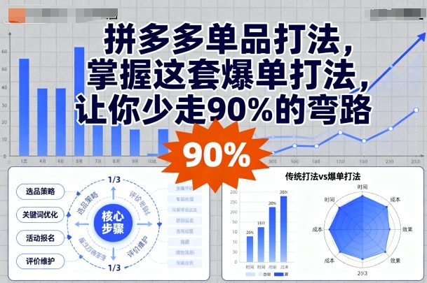 拼多多单品打法，掌握这套爆单打法，让你少走90%的弯路-快名资源网