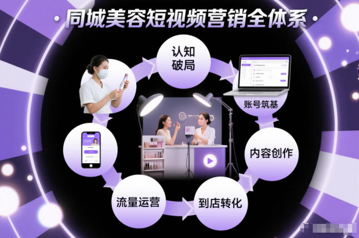 同城美容短视频营销全体系，从认知破局、账号筑基、内容创作、流量运营到到店转化的完整落地体系-快名资源网