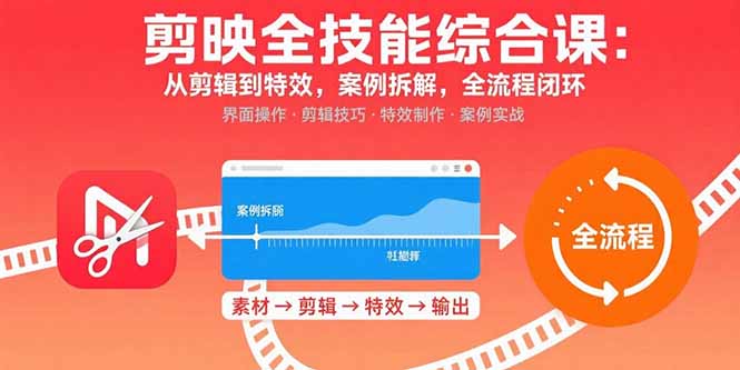 剪映全技能综合课：从剪辑到特效，案例拆解，全流程闭环-快名资源网