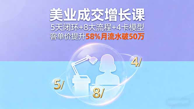 美业成交增长课，5天闭环+8大流程+4卡模型，客单价提升58%月流水破50万-青虫资源网